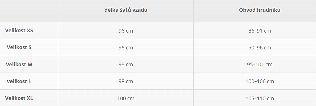 Just Milk šaty